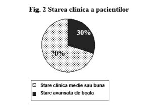 Fig. 2 Starea clinica a pacientilor